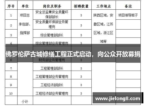 佛罗伦萨古城修缮工程正式启动，向公众开放募捐