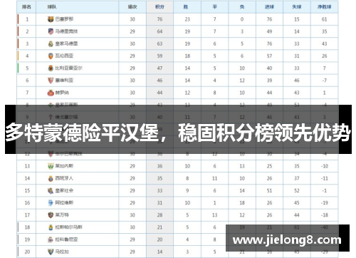 多特蒙德险平汉堡，稳固积分榜领先优势