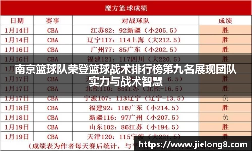 南京篮球队荣登篮球战术排行榜第九名展现团队实力与战术智慧